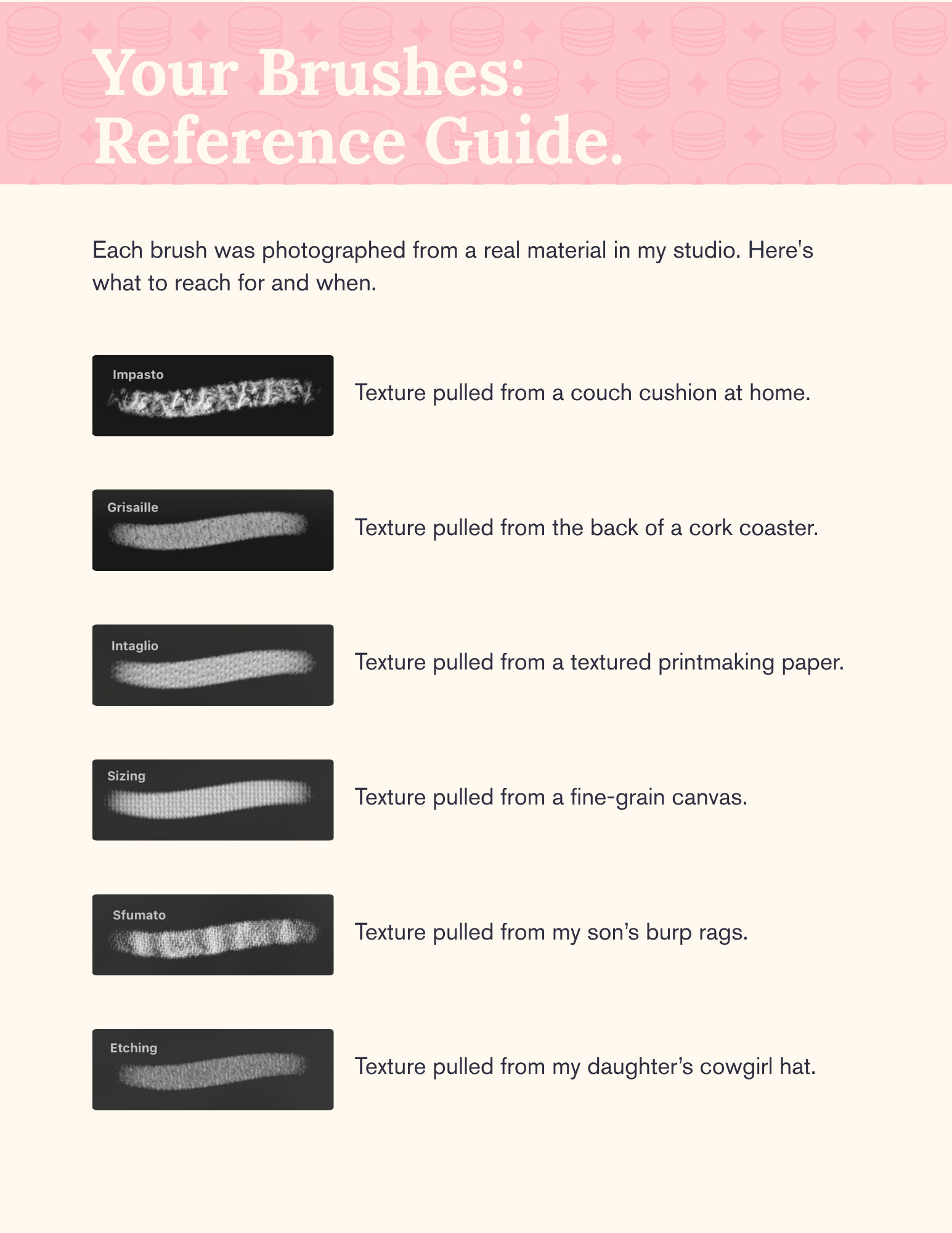 Reference guide showing each Paper Textures brush